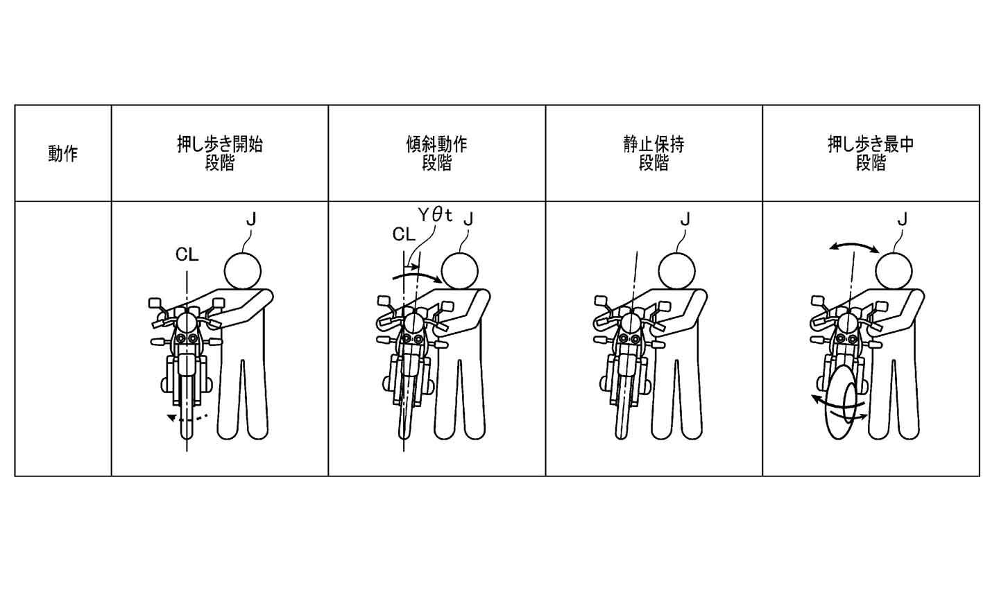半自動平衡輔助系統能減緩騎士移動車輛的壓力