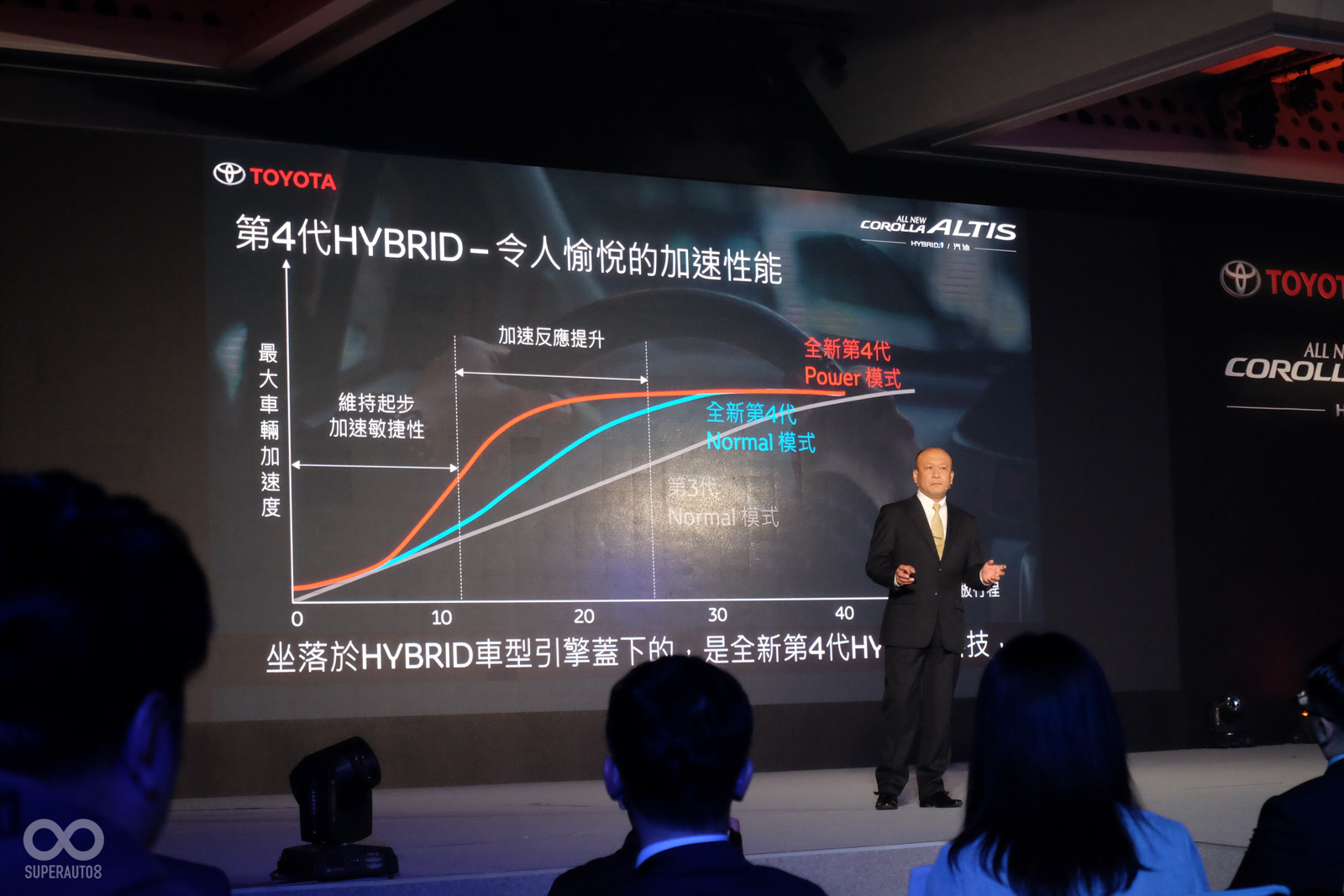 第四代油電系統,動力曲線有所調整,符合駕駛日常需求