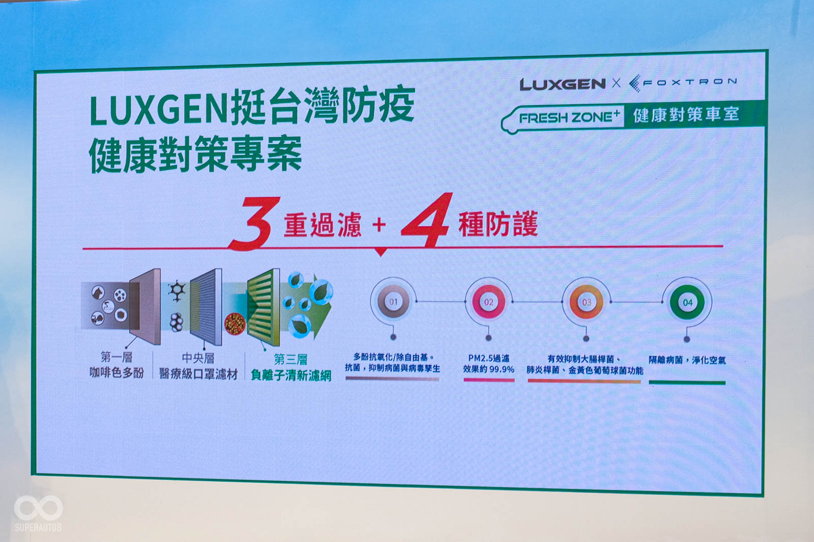 FRESH ZONE+健康對策車室有三層過濾機制，能阻隔99.9%的PM2.5