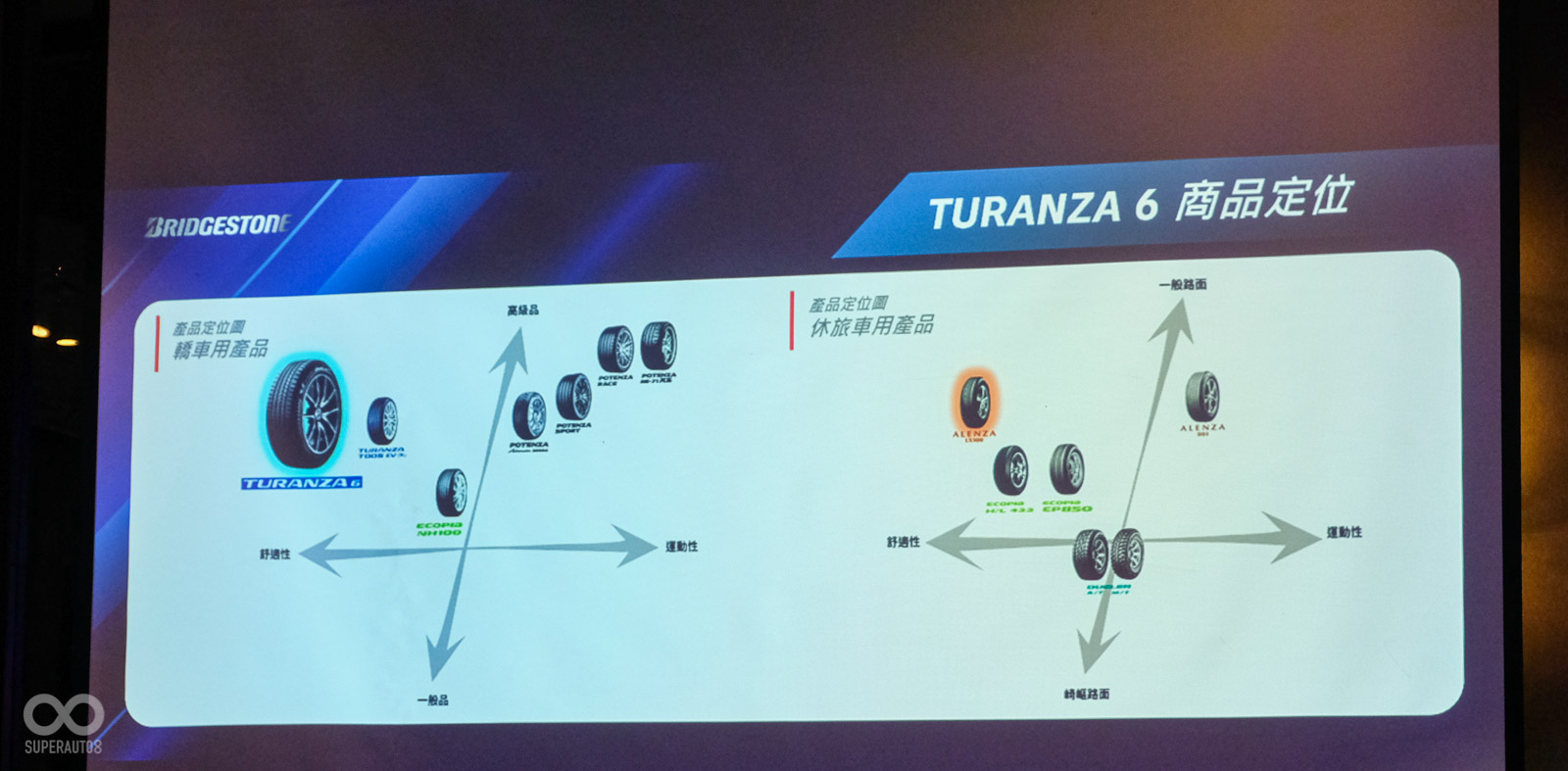 TURANZA 6 擁有「豪華舒適體驗」、「卓越濕地抓地力」與「非凡靜音性能」三大核  心優勢