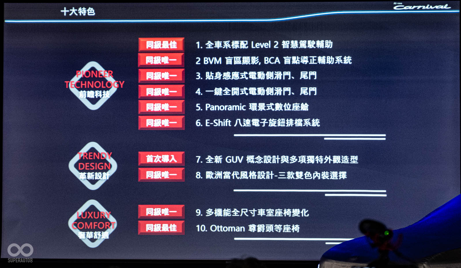 LEVEL 2主動安全以及7具SRS輔助氣囊通通列為標配