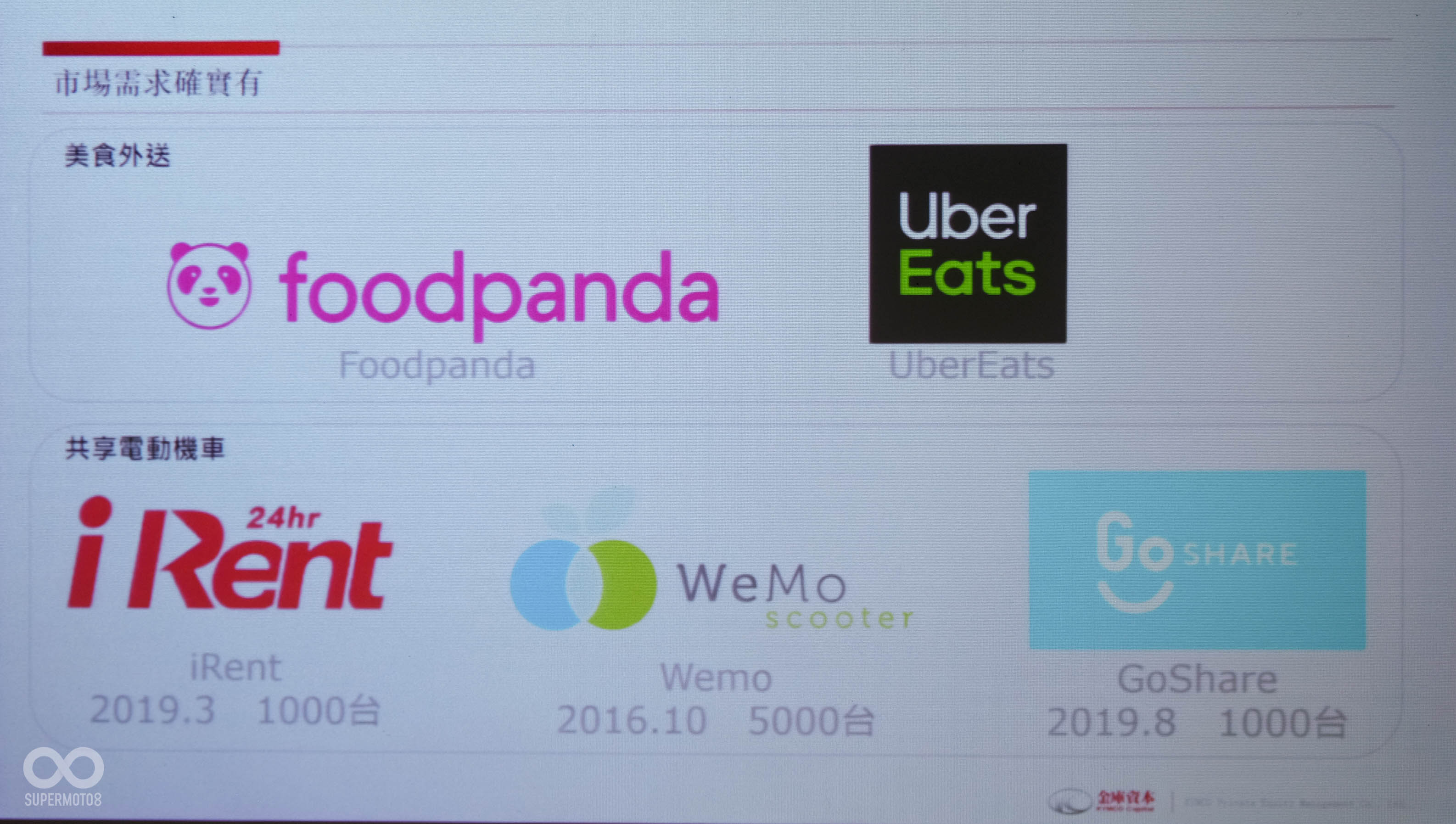 在台灣目前也有不少以共享經濟為主打的新創企業