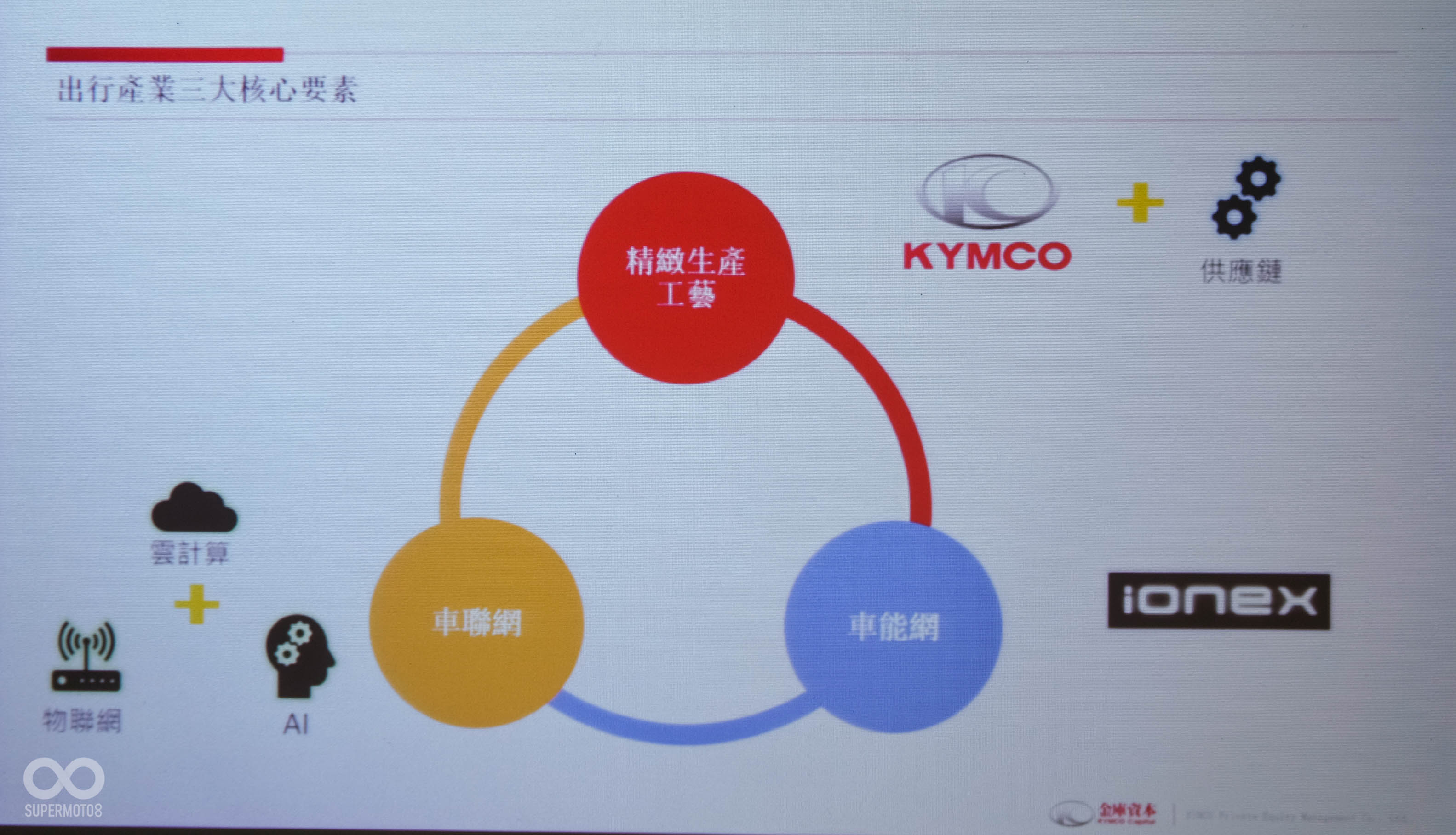 台灣有著相當精緻的工業能力，加上長期享有盛譽的科技實力，金庫資本與KYMCO就是透過兩者之間的媒合與出行獨角獸合作解決困境