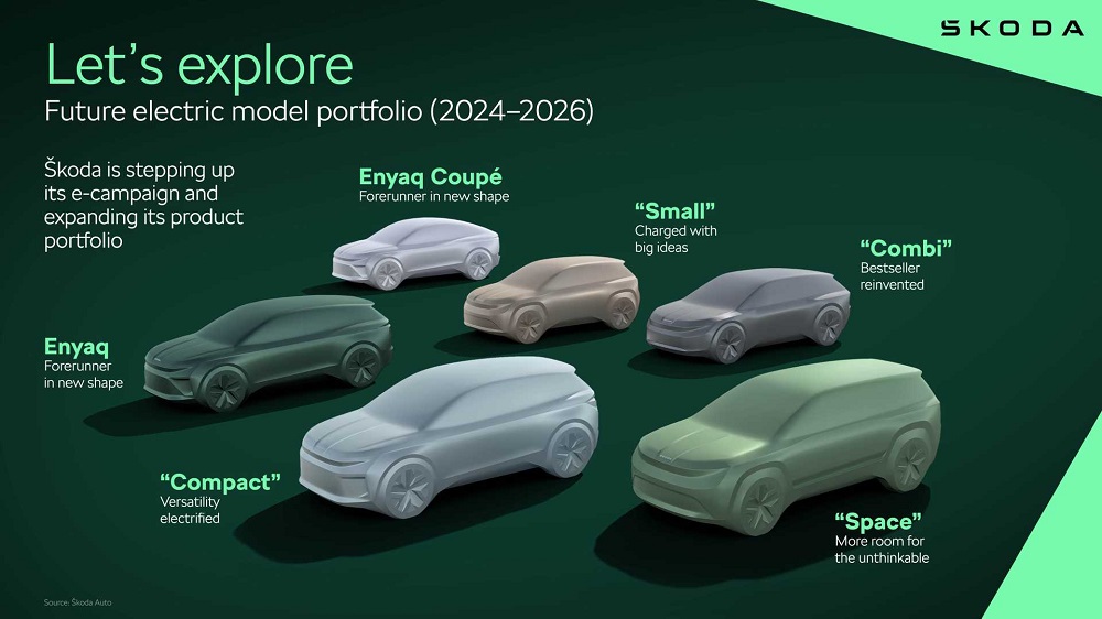 Skoda昨日召開記者會，2026年前將推出六款以上的電動車型