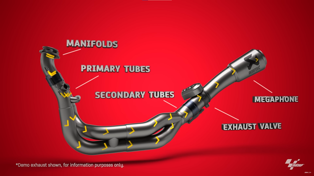 排氣管本身可以分為五個部分