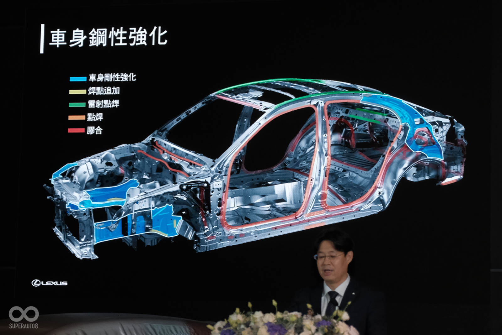 LEXUS重新強化IS300h的車身