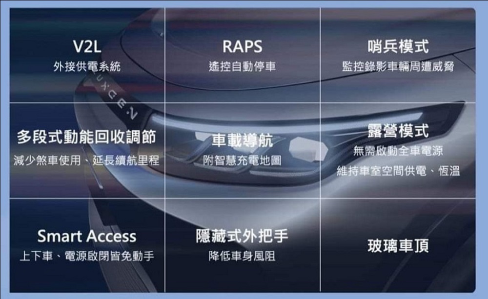 Luxgen在車主意象調查中，公布了18項配備及功能