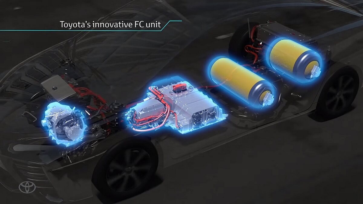 傳統的高壓氫氣儲存不易且重量過重,反而導致優勢消失