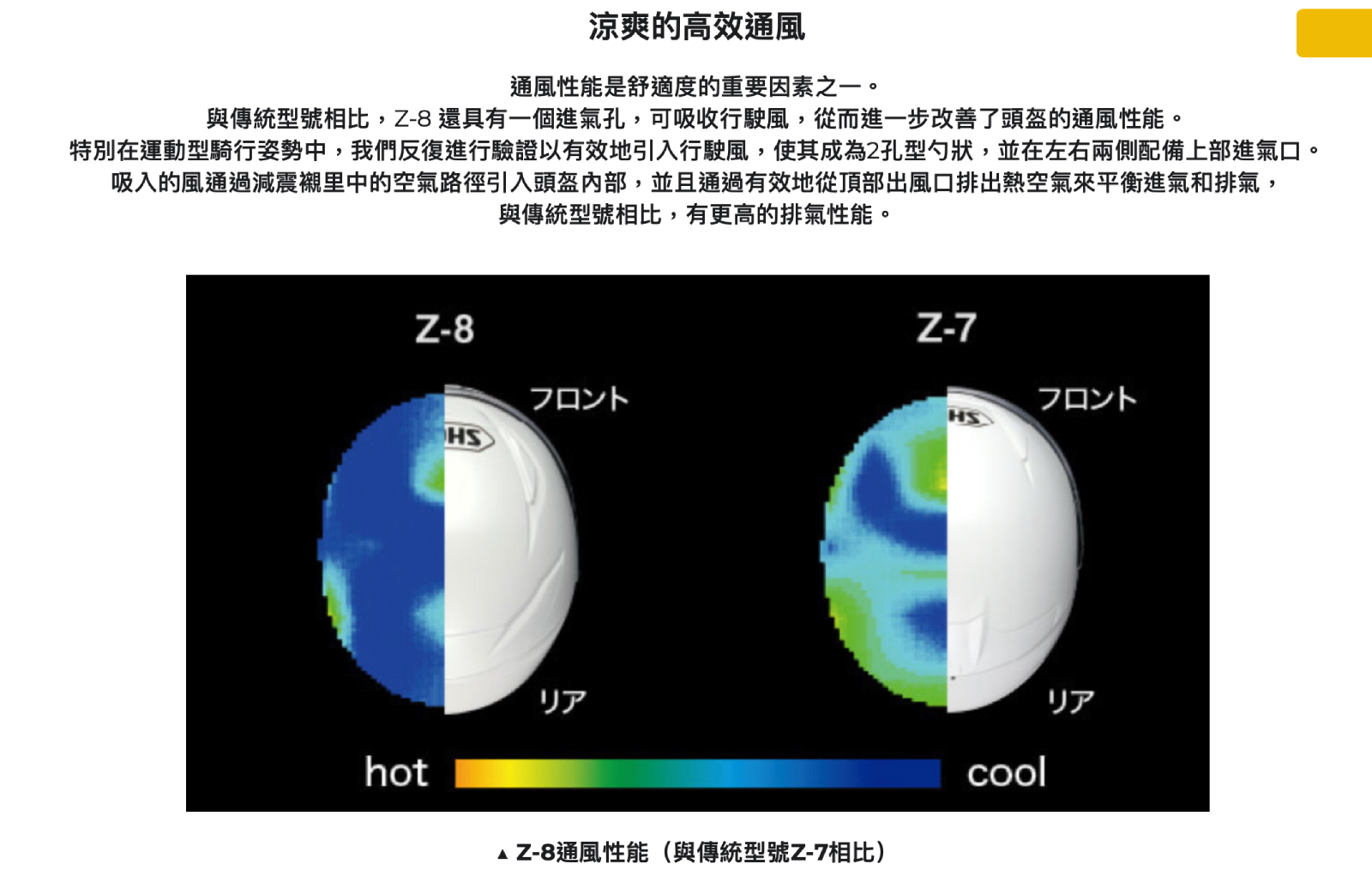SHOEI Z-8機能性上比起上一代提升不少