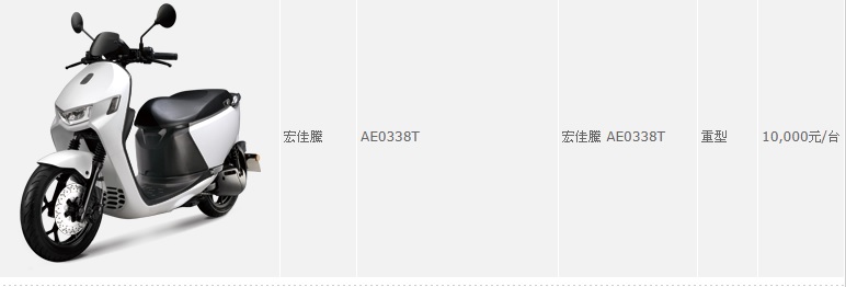 工業局電動機車產業網提前曝光的Ai-1 SPORT,後方金額為工業局購車補助款