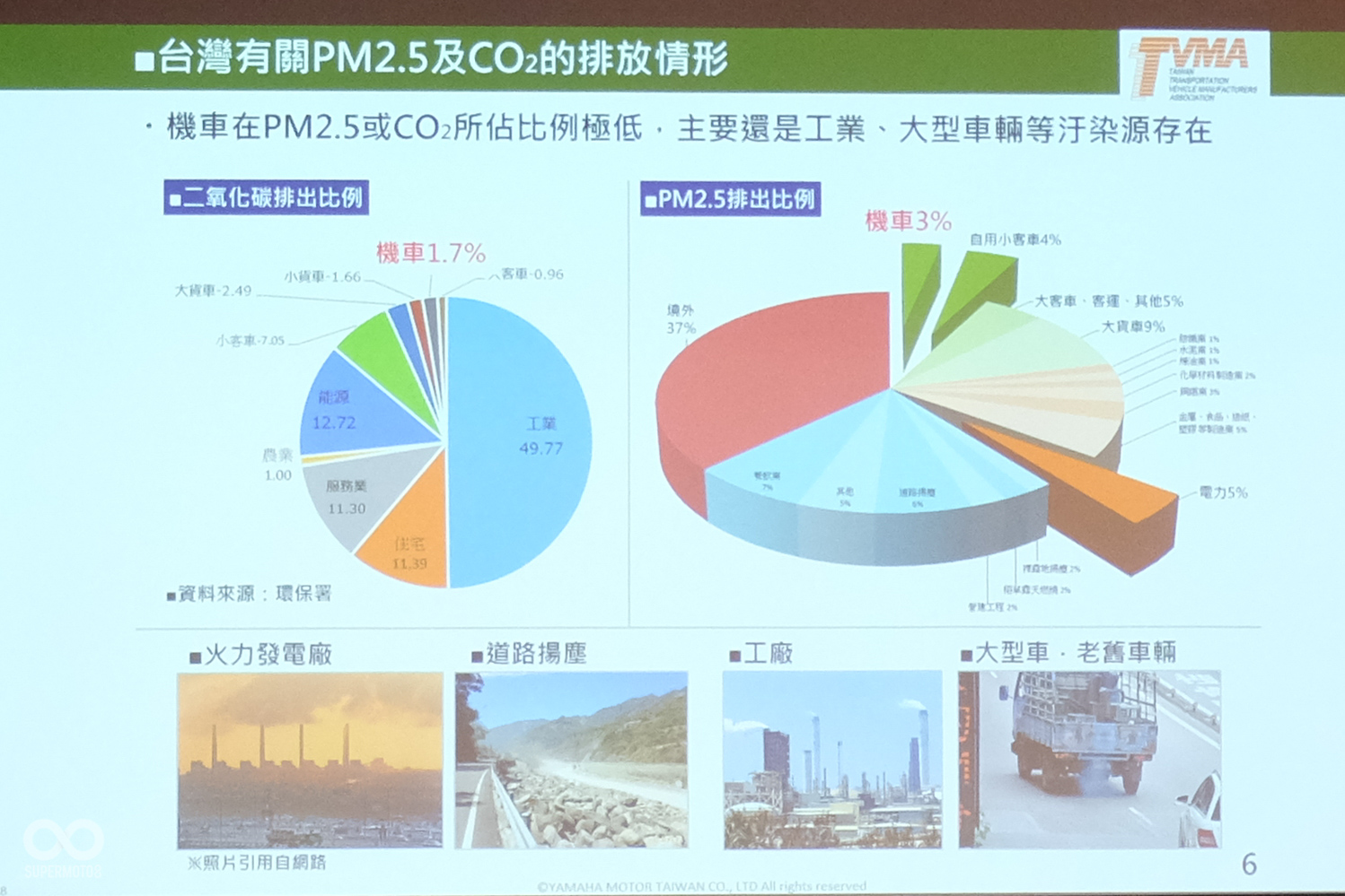 如果政府真心想要改善空污問題，那把燃油機車全面禁止絕對沒有”明顯“的幫助
