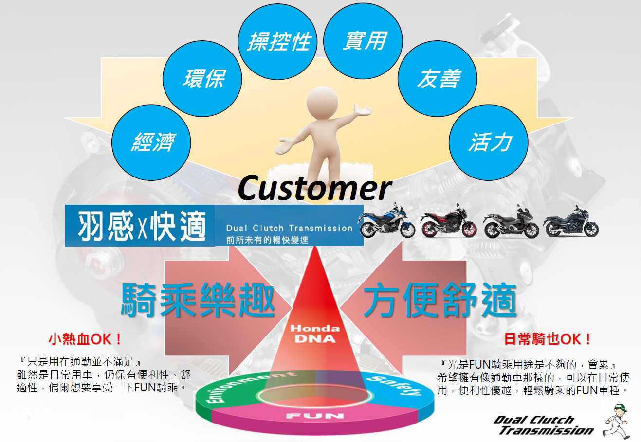 DCT系統在實用性與樂趣之間找到了絕佳的平衡點