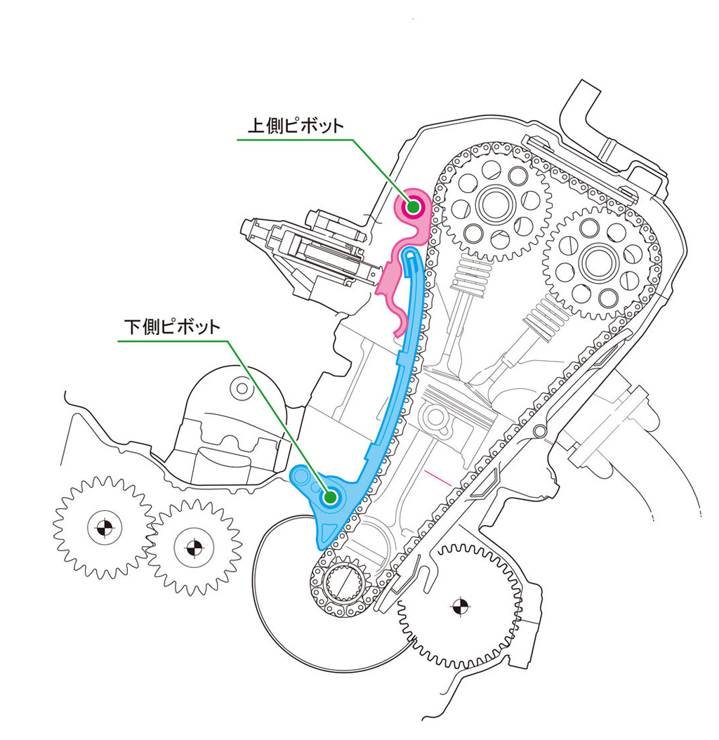 與CBR1000RR相同的雙張力調整器