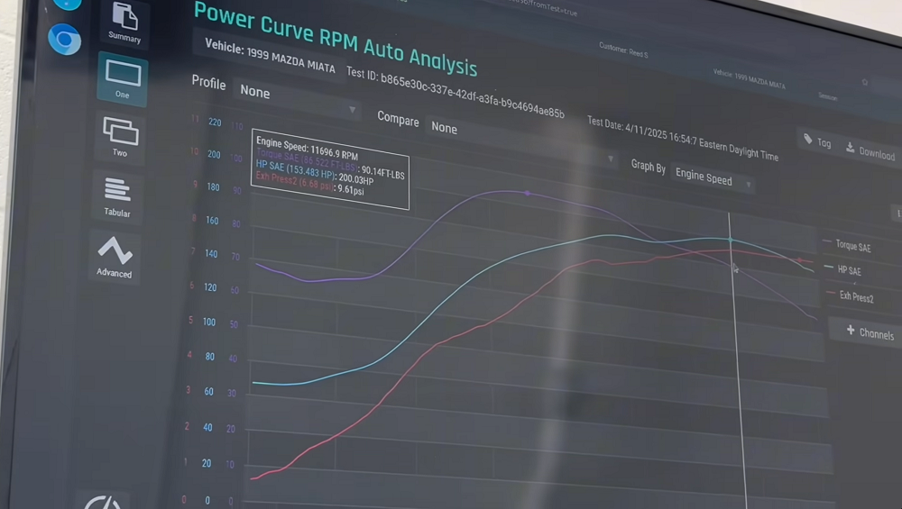 經歷了多次的調整,最終也完成了他們追求的200HP最大馬力目標