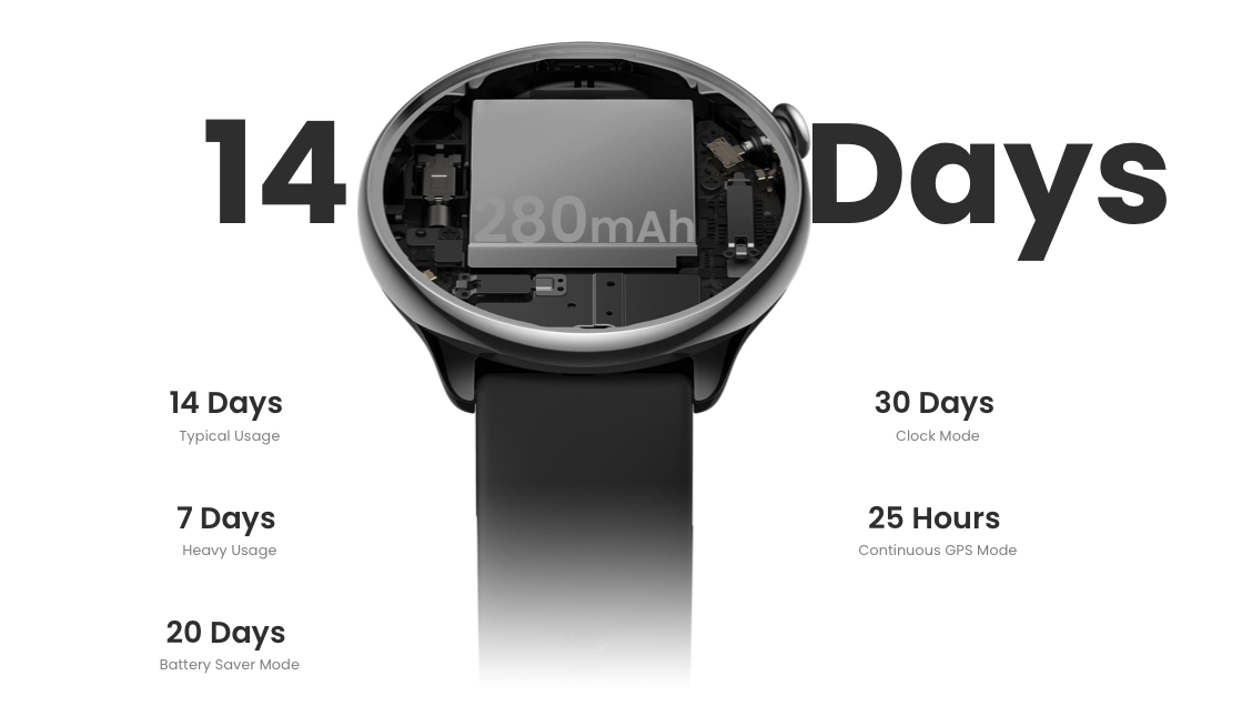 正常使用情況下續航長達14天、省電模式下續航長達20天