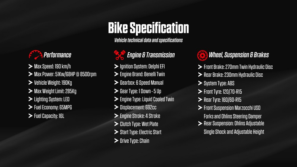 Itajet官方也公開了整輛車的詳細規格及性能表現，極速表現更是可以來到190km/h