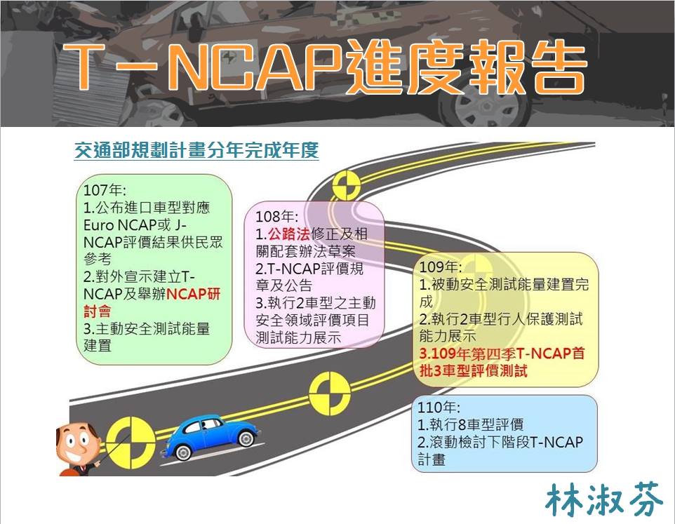 T-NCAP原訂要在2020年底完成首次撞擊測試報告,但因預算執行過程延宕最終跳票