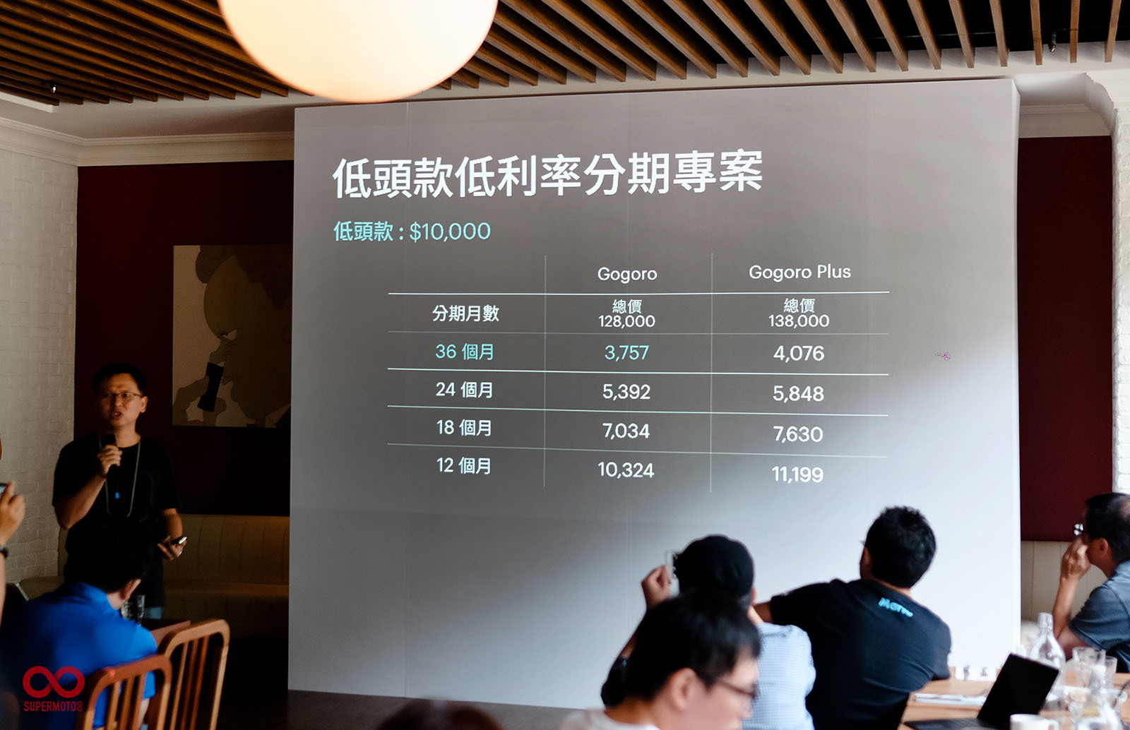 除了原本的 12期分期購車外，又增加負擔更少的18,24,36