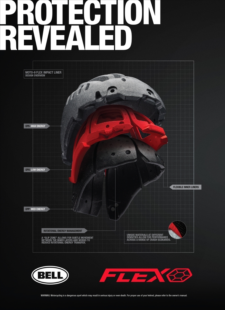 除了原有的發泡材質做為基礎外,特別加了用於低速衝擊的EPO層,還有減緩高速衝擊的EPS層