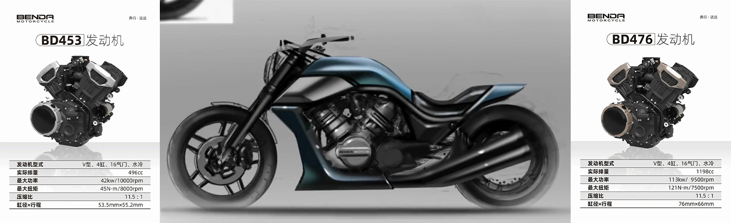 奔達推出兩顆V型四缸新引擎，排氣量分別為500和1200c.c.