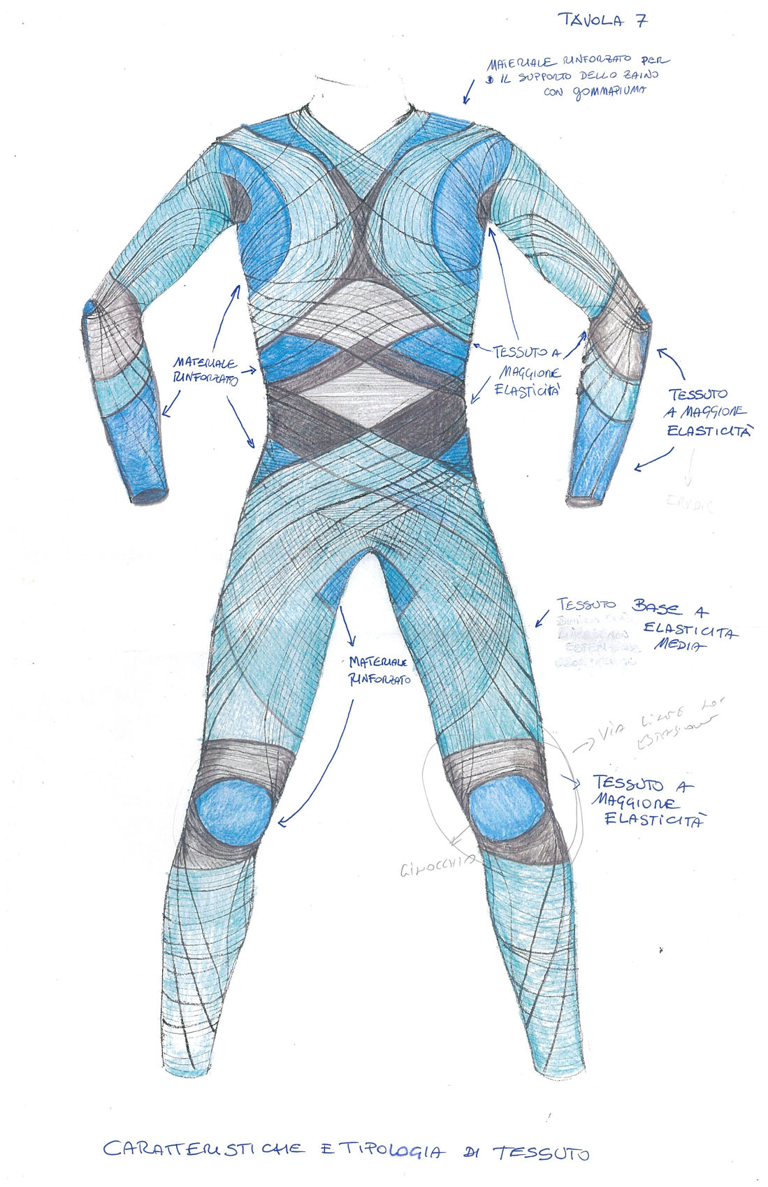 BioSuit的設計草稿