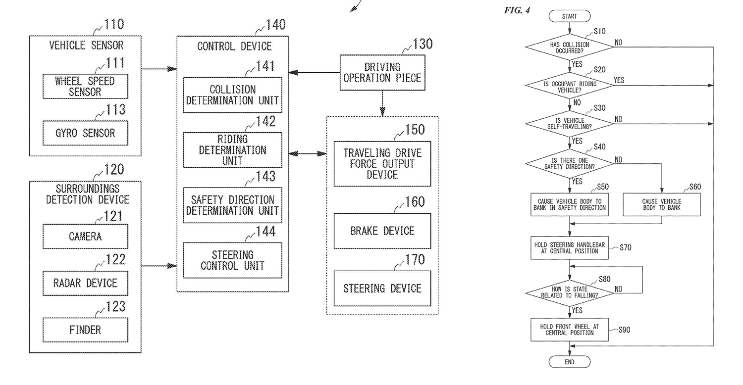 HONDA這套自動轉向控制系統的偵測流程圖