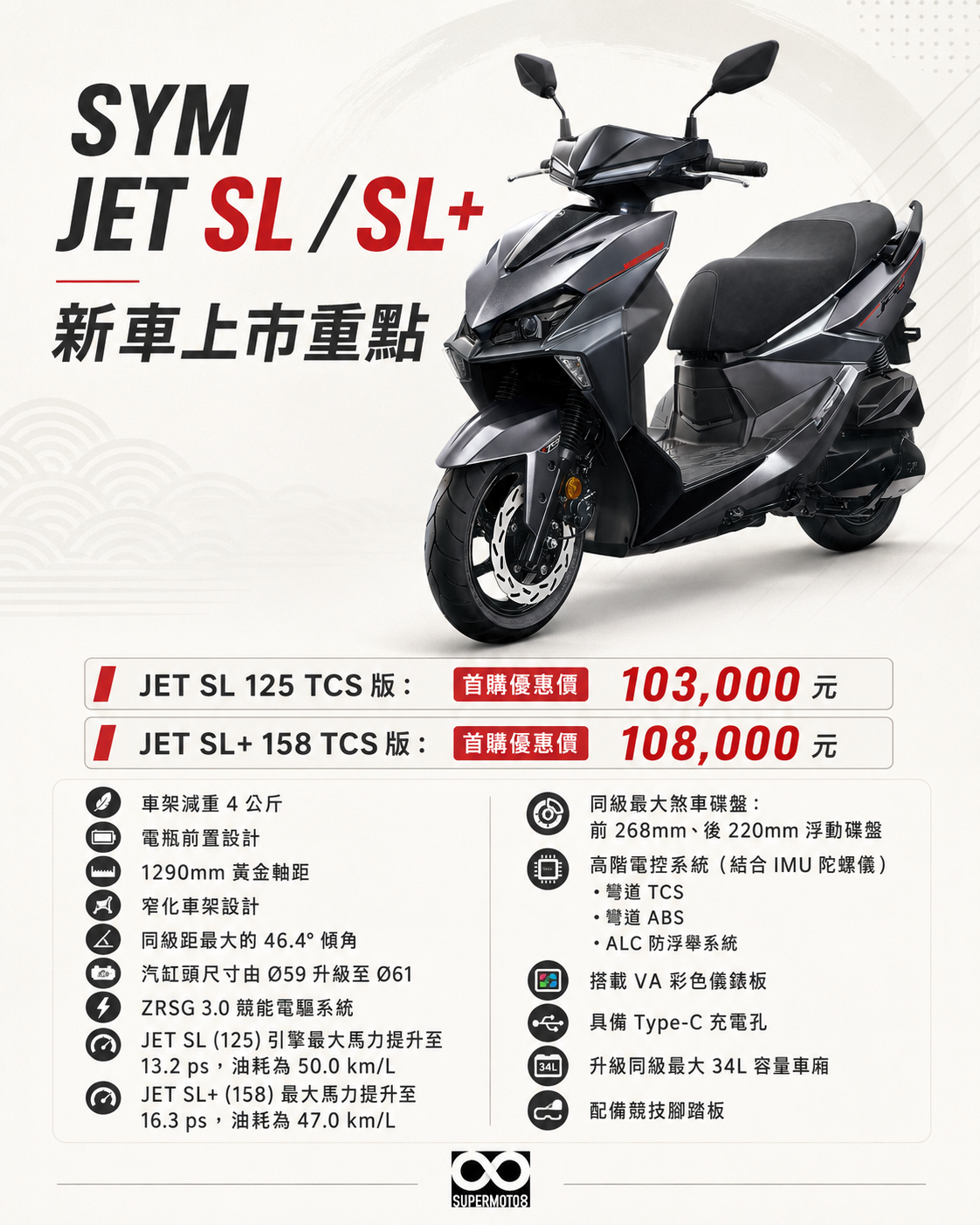 機車電控已經進步到連白牌旗艦都搭載彎道ABS、彎道TCS，甚至具備防孤輪的情況下，台灣的交通法規實施與否，卻還依賴民調而非科學數據更顯荒謬