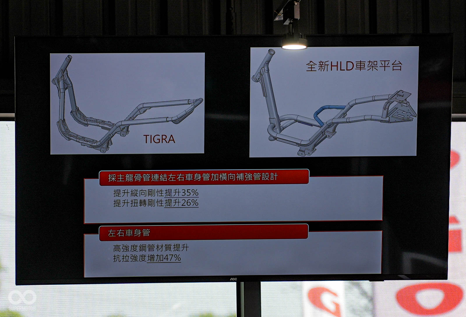 車架剛性提升不少,同時減重瘦身,比TIGRA 150少了2公斤