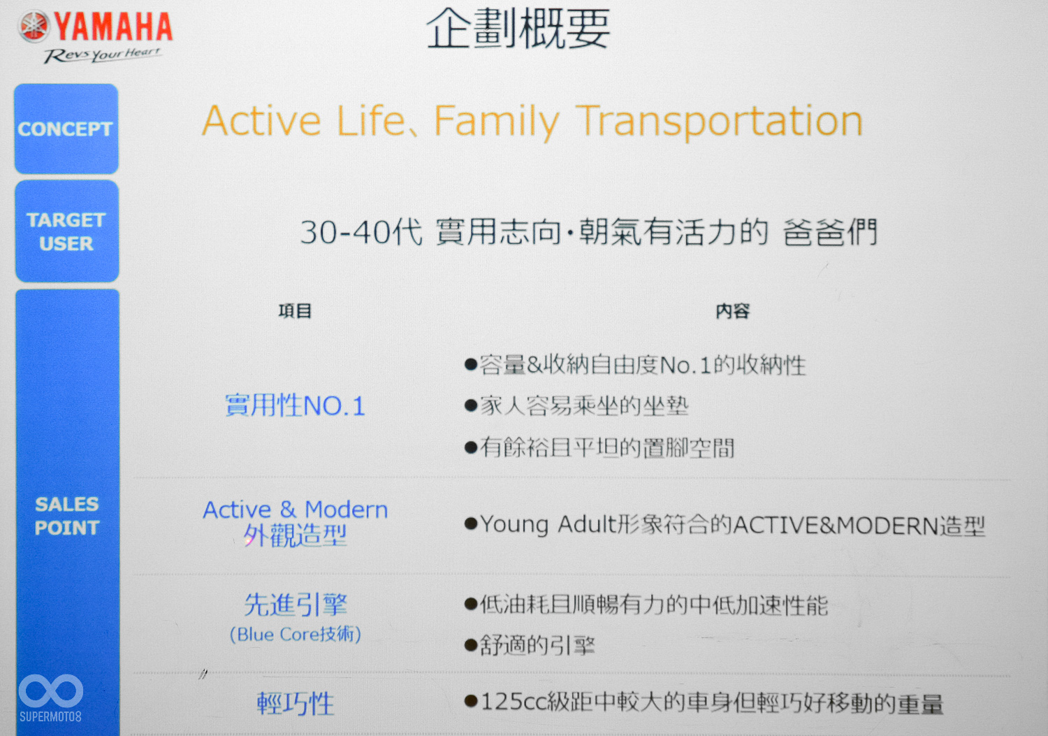 勁豪125所設定的族群為,30-40歲正在打拼的爸爸們