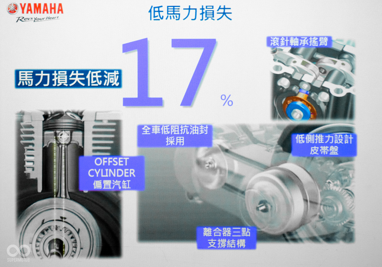 高效率的Blue Core引擎,不單省油而已耗損也較傳統引擎少