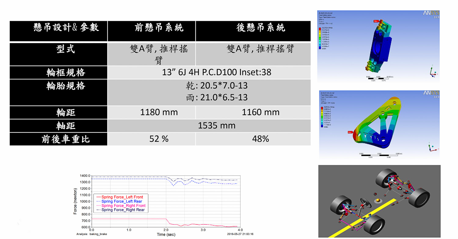 懸吊使用與F1類似的推桿結構，在加減速與高速行駛時有絕佳穩定性