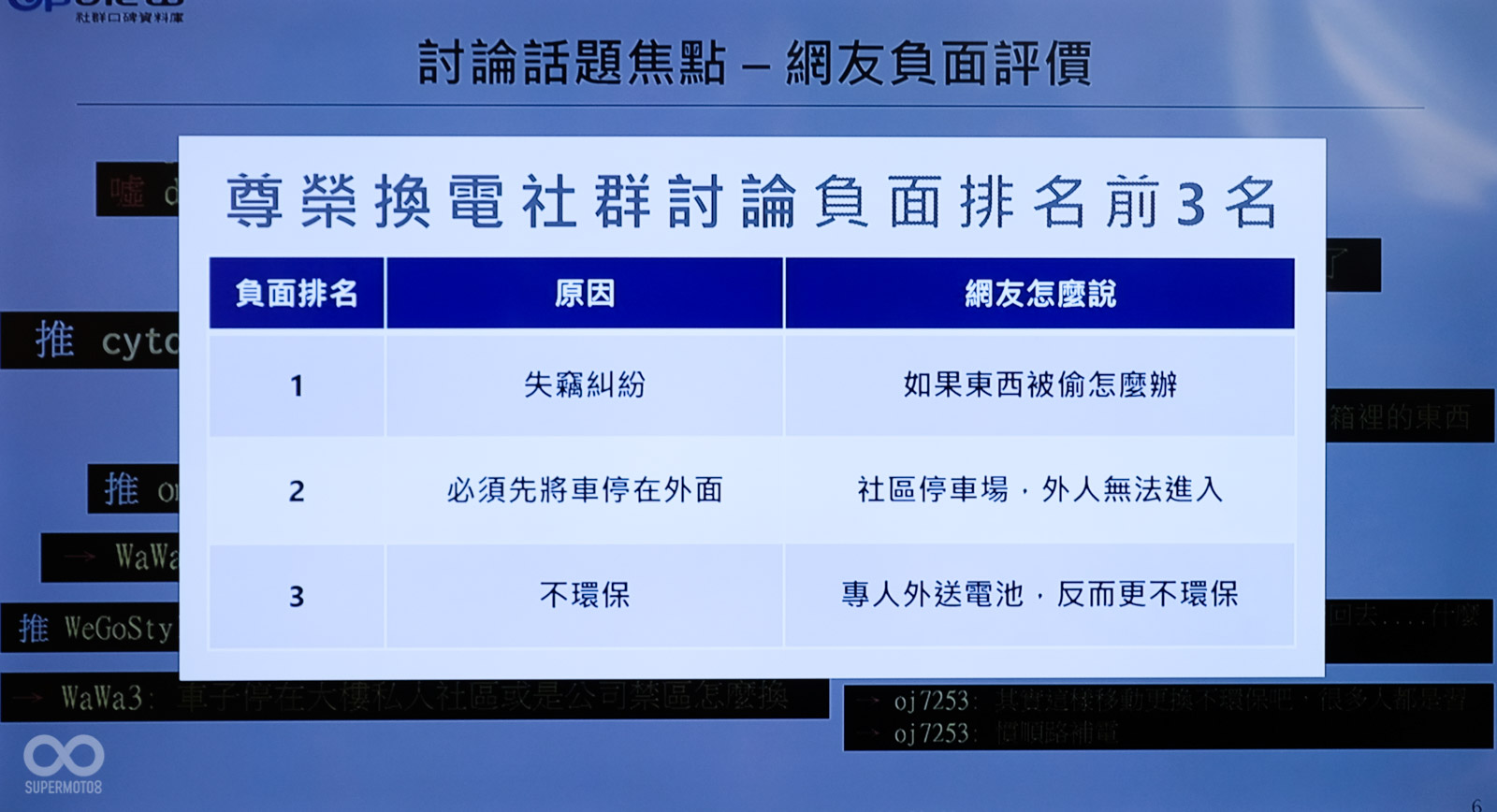 針對消費者疑慮,今天光陽也做出完整說明&應對措施