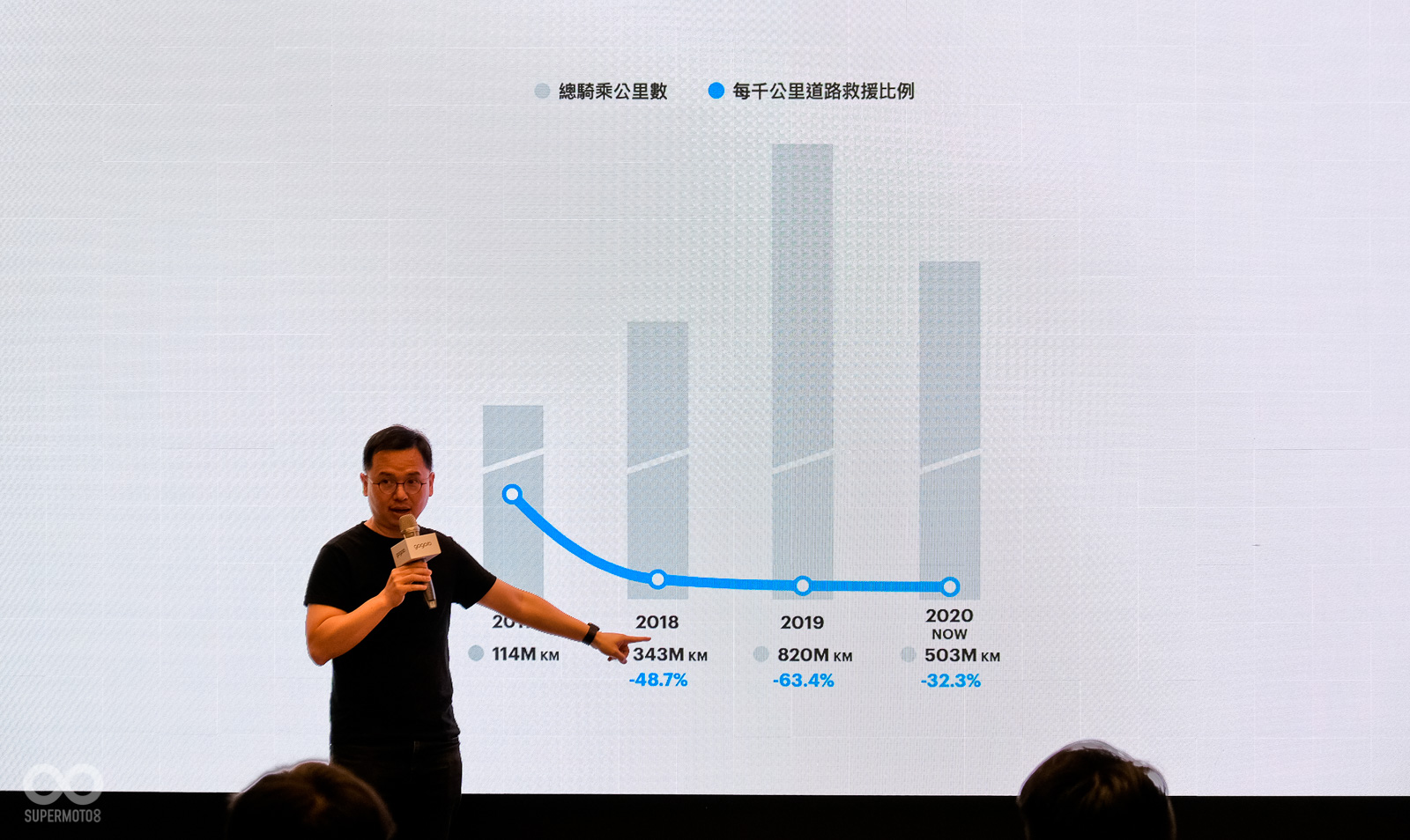 Gogoro產品長彭明義親上火線解釋斷電風波起因