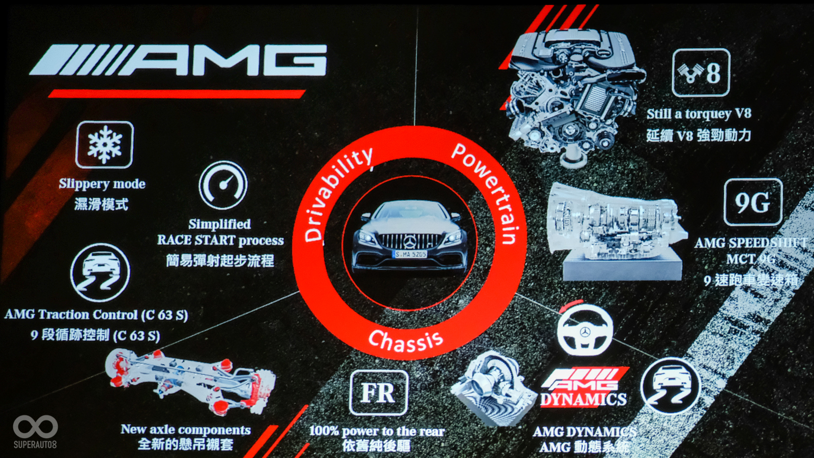 AMG DYNAMIC SELECT 動態模式也更加進化，總共多達六種模式