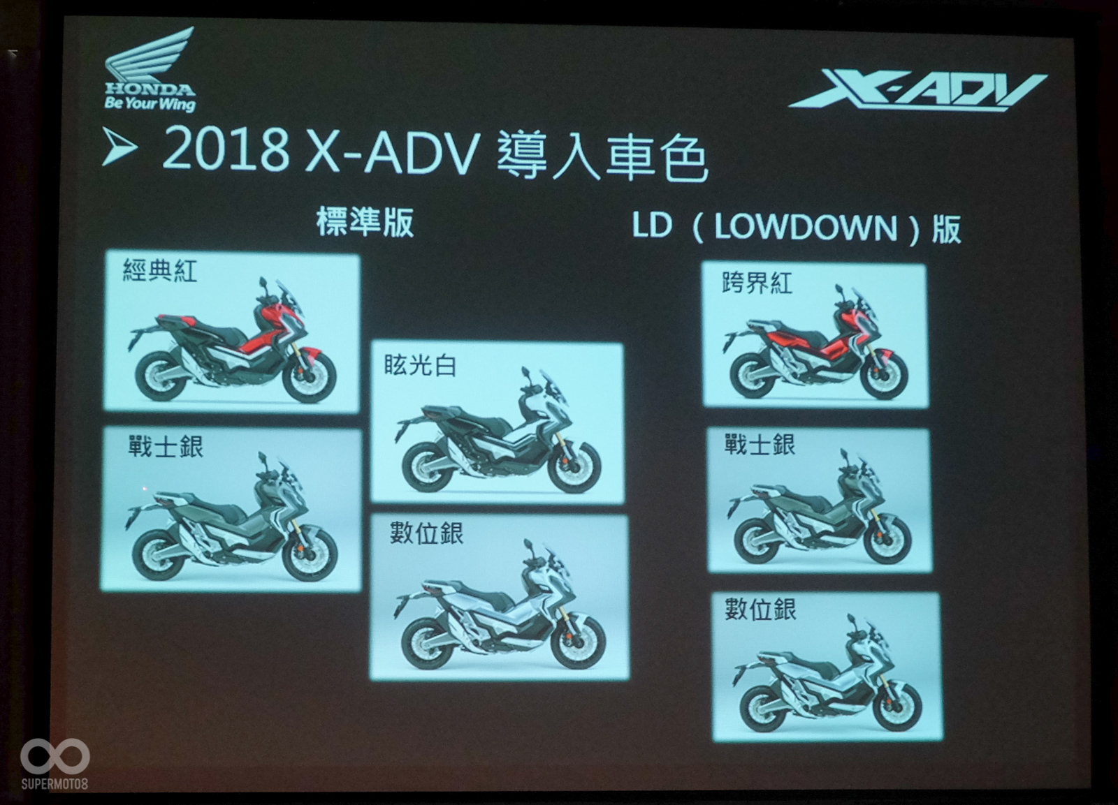 2018年式也加入顏色較深的戰士銀,全新的跨界紅則是低座版限定配色