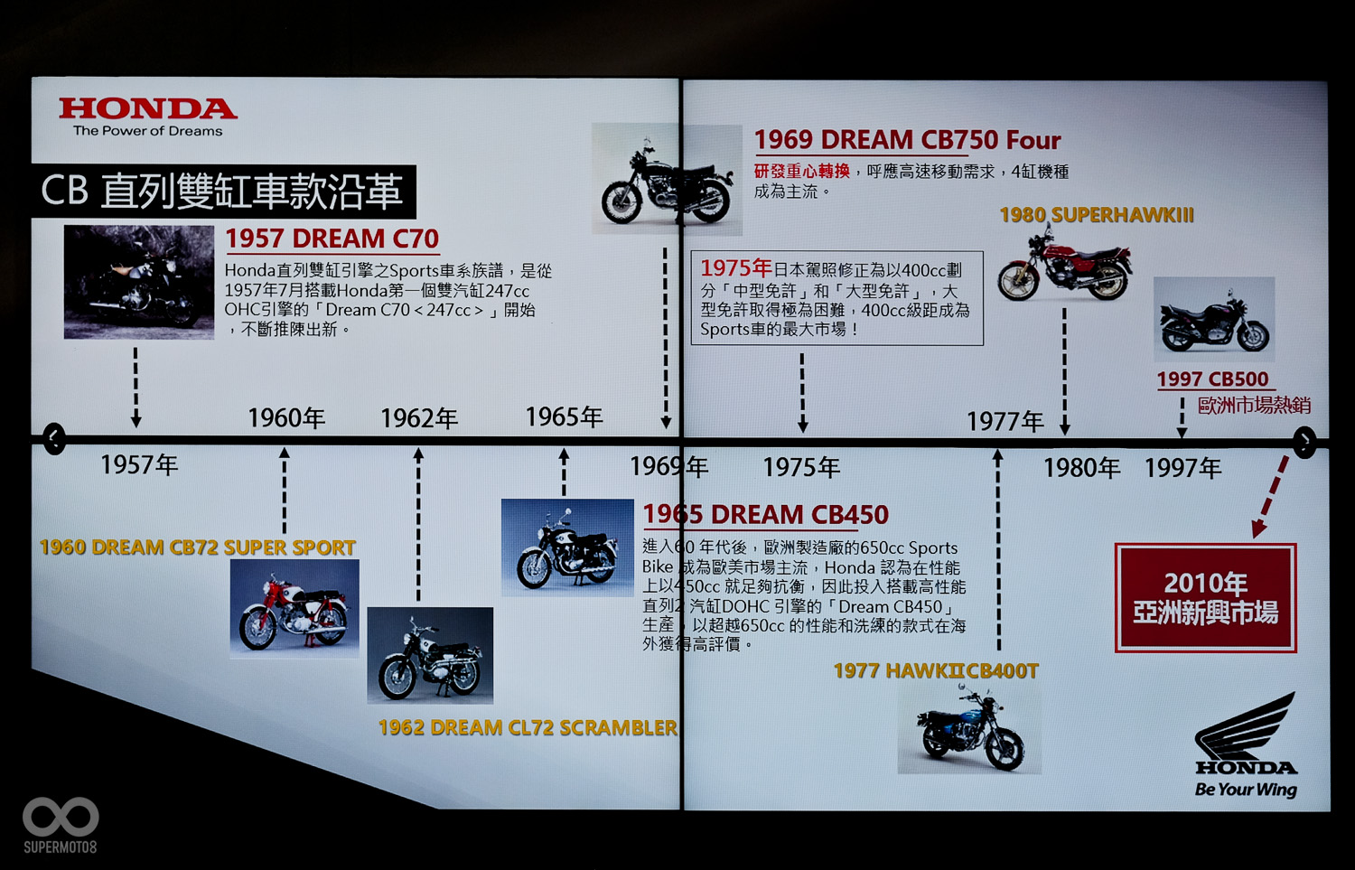 HONDA CBR500R  配置的這顆直列雙缸引擎，由1957年誕生至今60年，不但成熟穩定，在性能表現甚至擁有超越四缸的評價