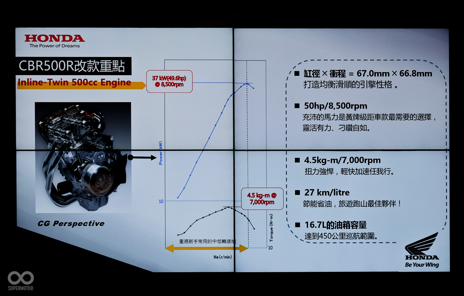 與上代配置相同的引擎，除了扭力表現優異更擁有每公升27km的節能油耗。加大1公升的油箱尺寸讓續航力高達450km