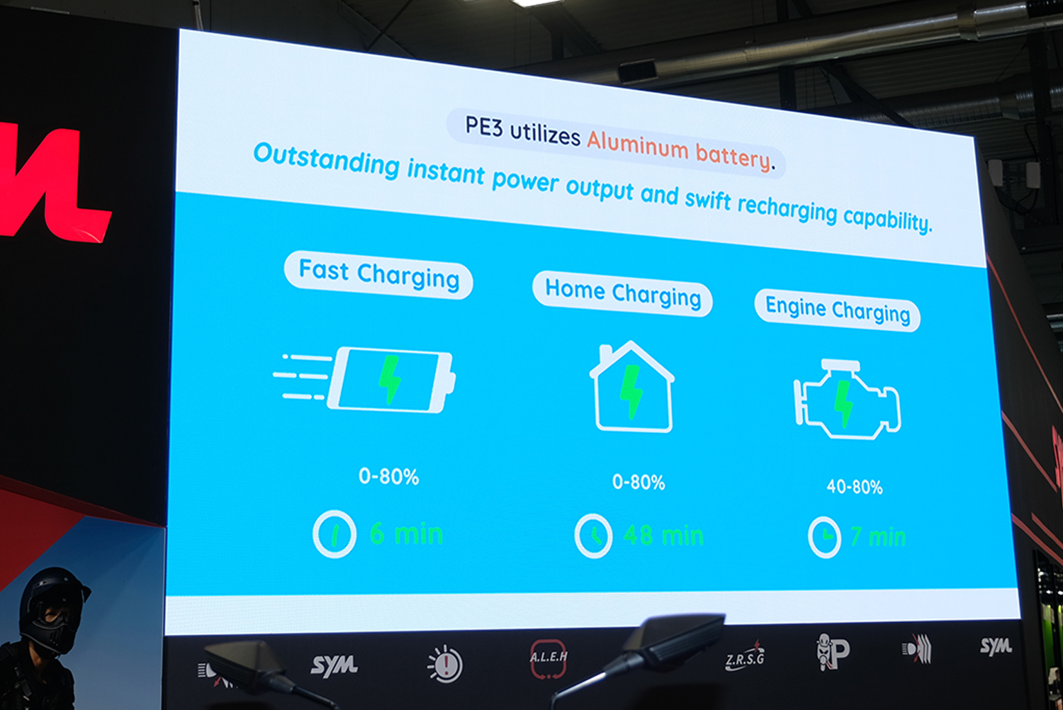 使用快充僅需6分鐘就能完成0-80%充電