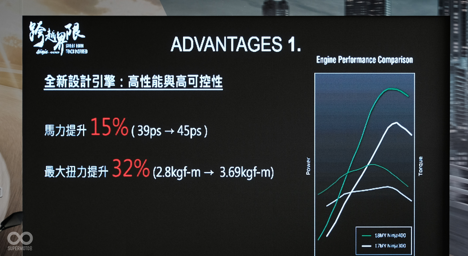 新一代車款馬力、扭力皆有提升