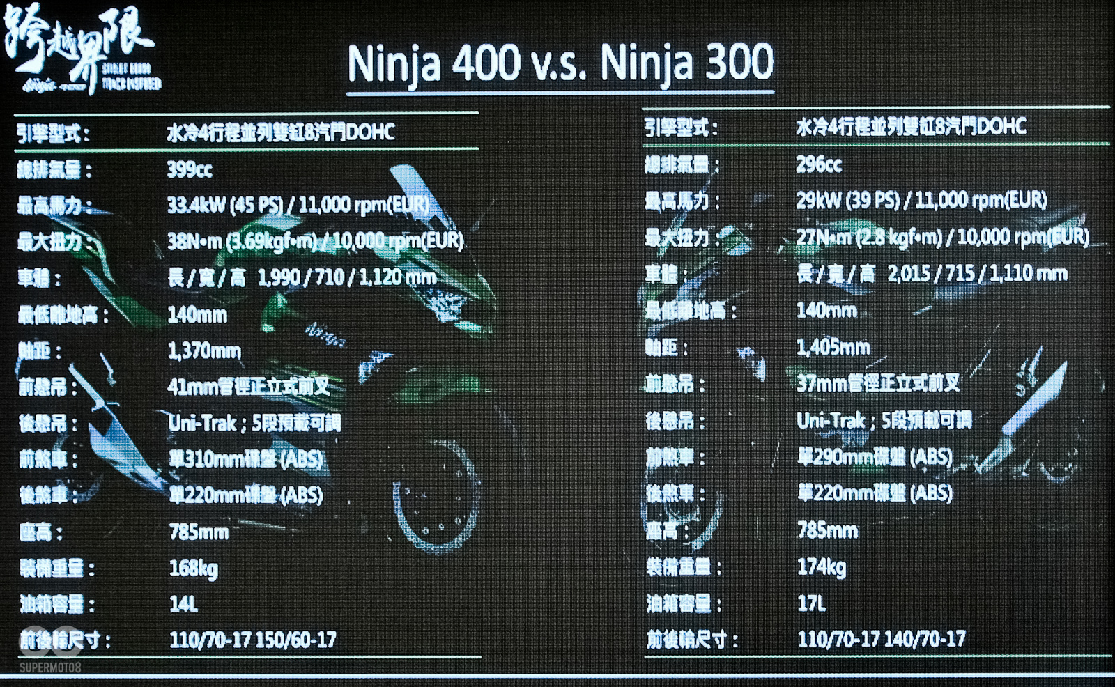 記者會時，KAWASAKI貼心的為大家整理出新舊規格大比拼