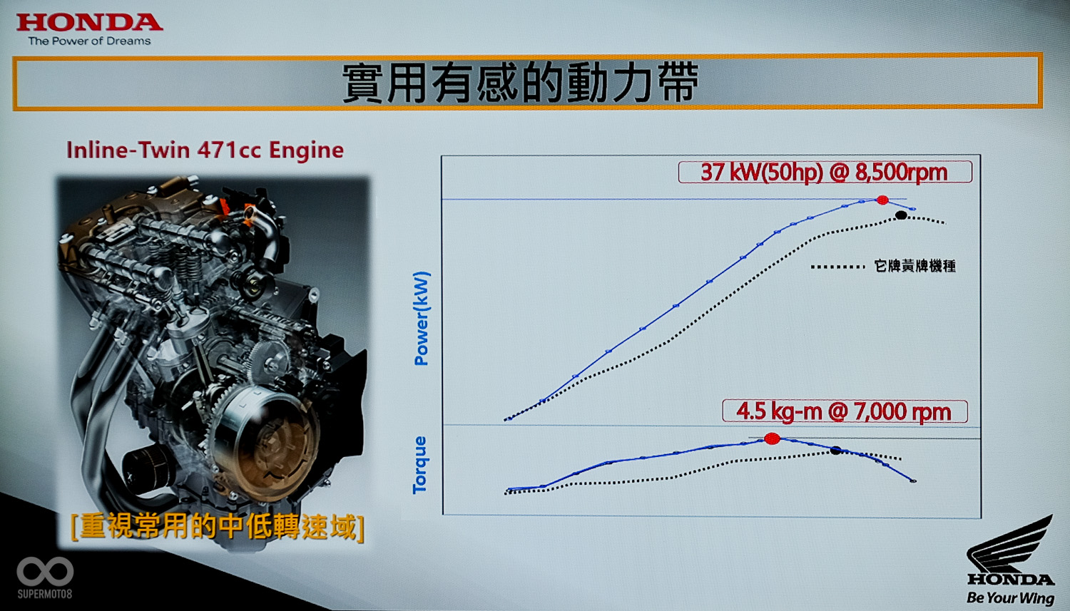 著重中低轉速的表現，適用於一般道路的使用環境