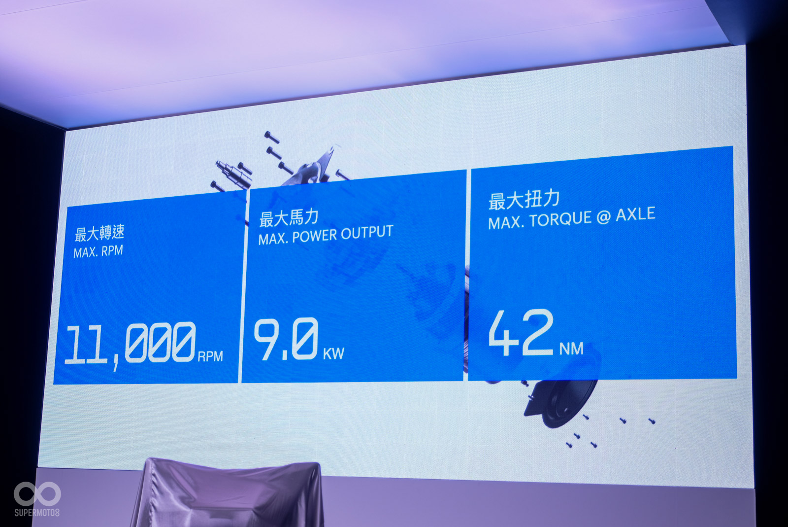 馬力來到9.0kW,約12匹馬力左右!