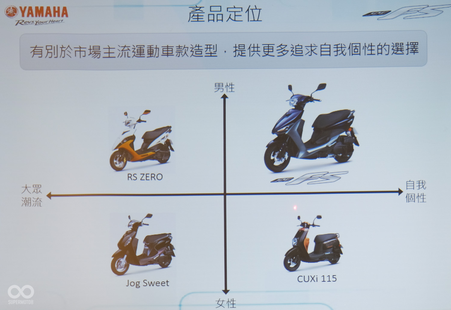 針對自我個性明確的男性而設計,與YAMAHA其他車款做區隔