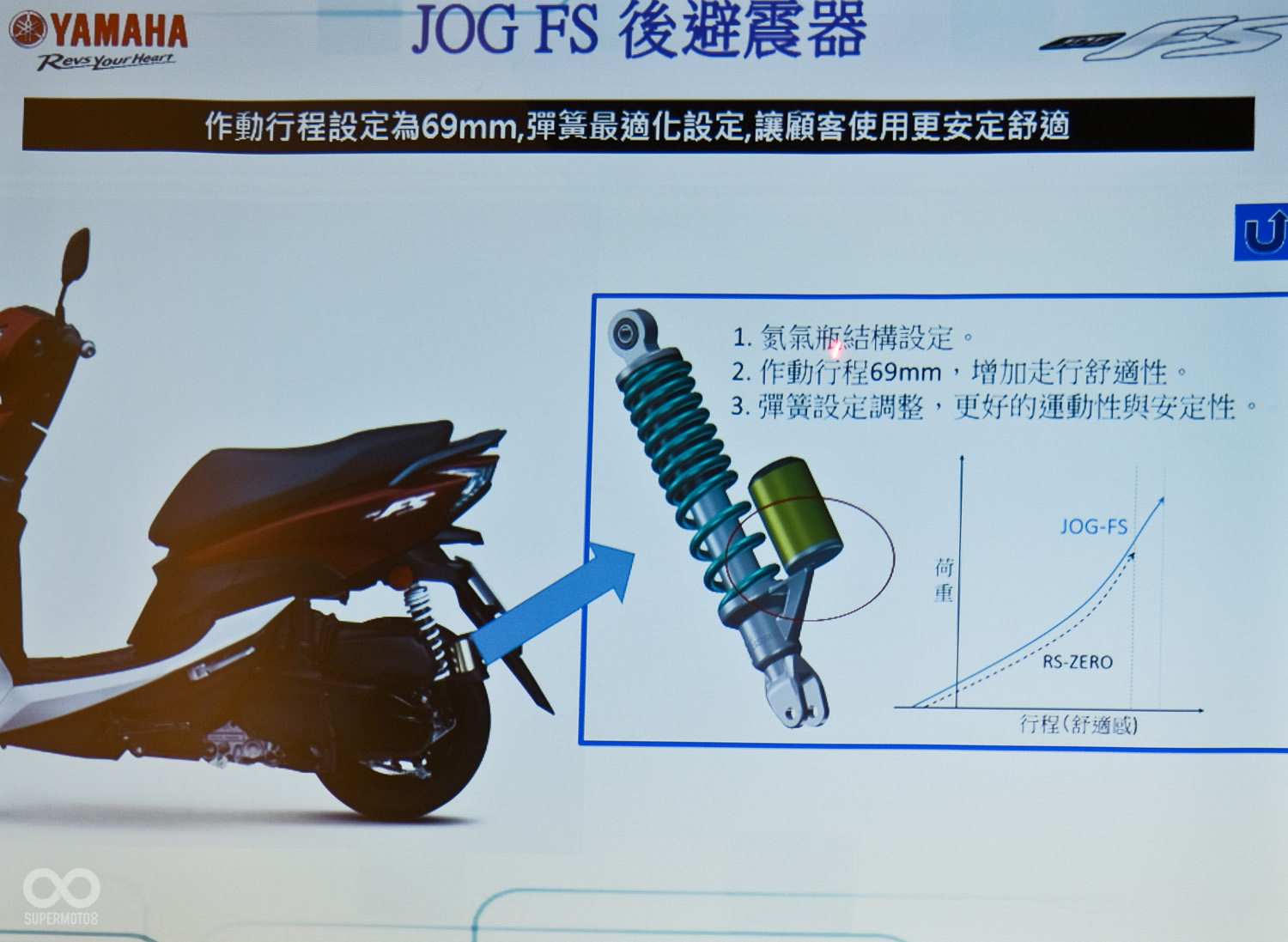 雖然避震為單邊單槍不可調,但配備外置氮氣瓶,在一般騎乘時可增加舒適性,高速操控也可提升車輛穩定度