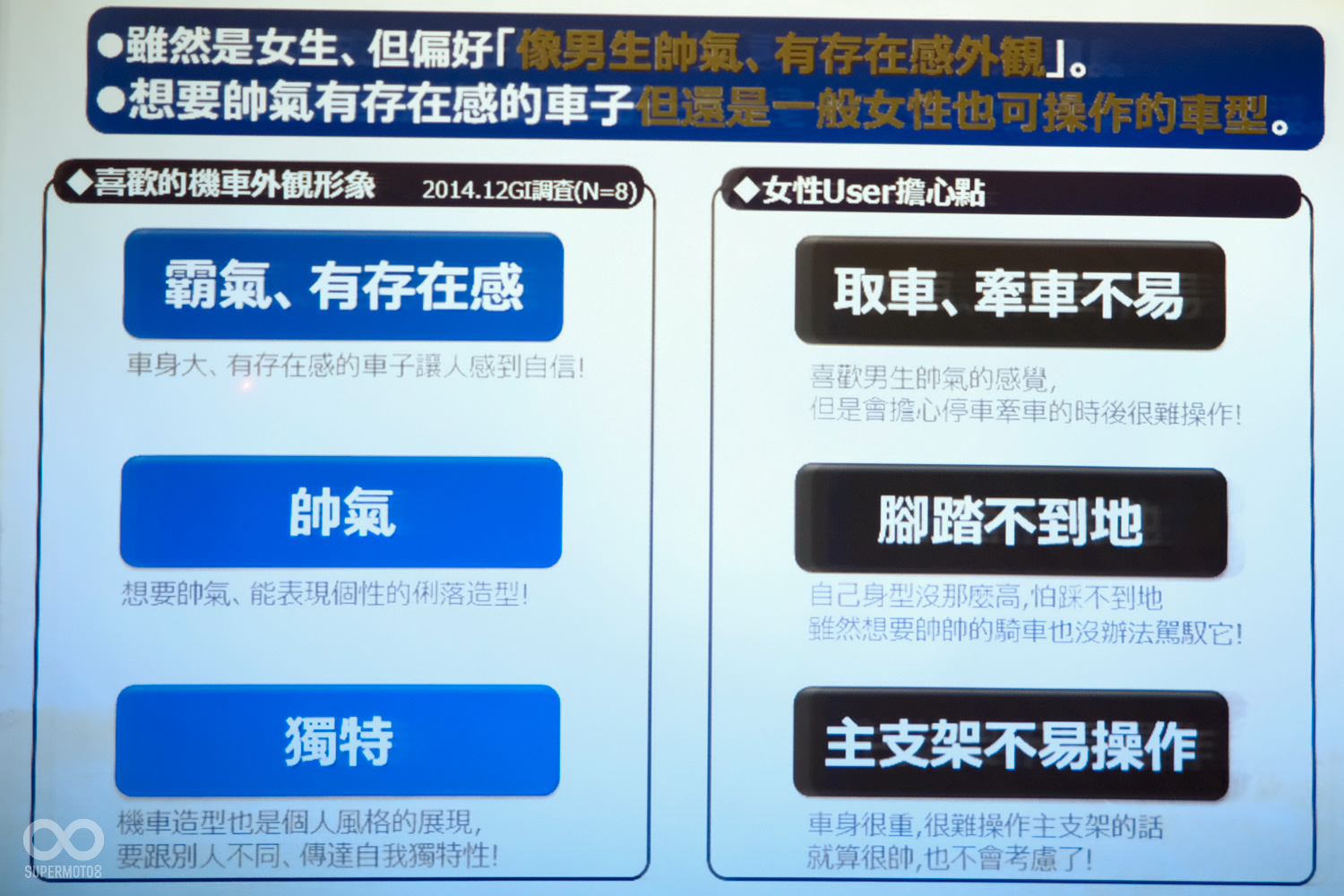 Limi115主要是針對率性獨立具個人特色的女性騎士所設計,機能方面同樣也是以女性騎士的需求作為出發點