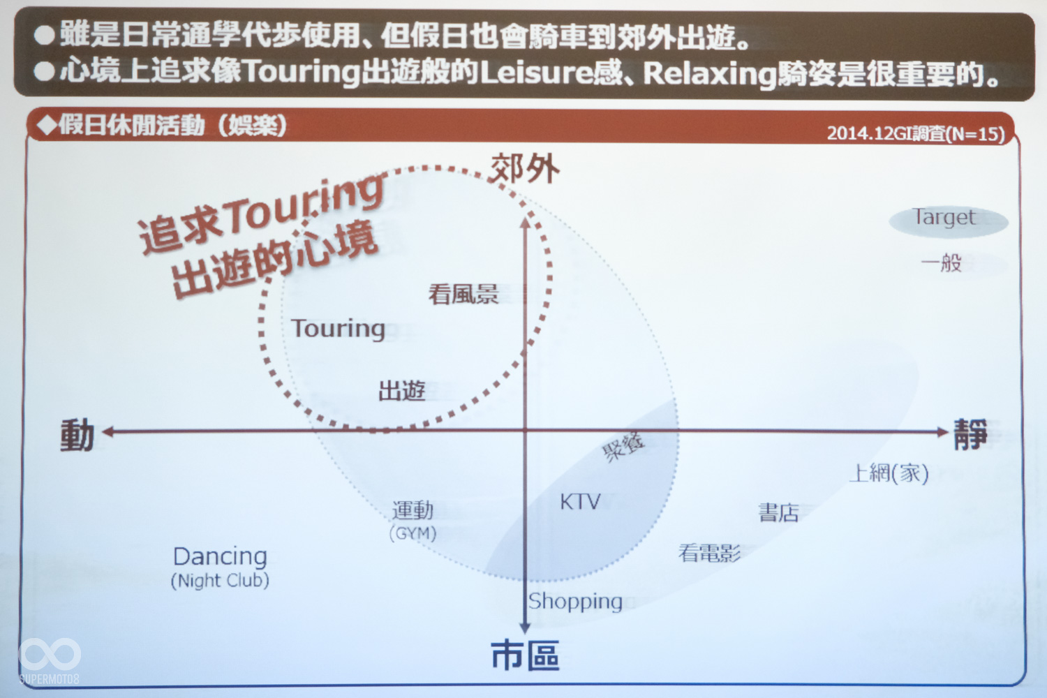 而Limi115雖然是速克達的車型,卻是以美式嬉皮車、巡航車作為靈感,汲取其中的設計元素,捻成Limi115這麼一台與眾不同的全新作品