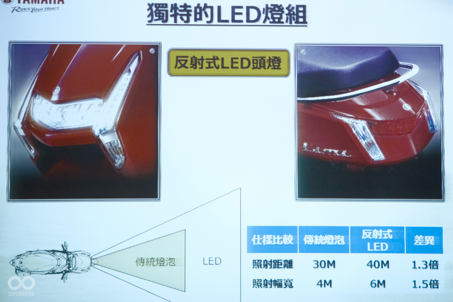 Limi115的燈具以前9顆後18顆的LED燈晶構成,頭燈的部分更是使用了反射式的設計,藉此打造出獨特的狹長造型