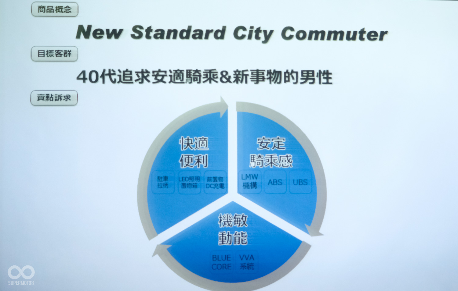 Tricity155的消費族群鎖定的是擁有一定經濟基礎又勇於追求新事物的壯年男性