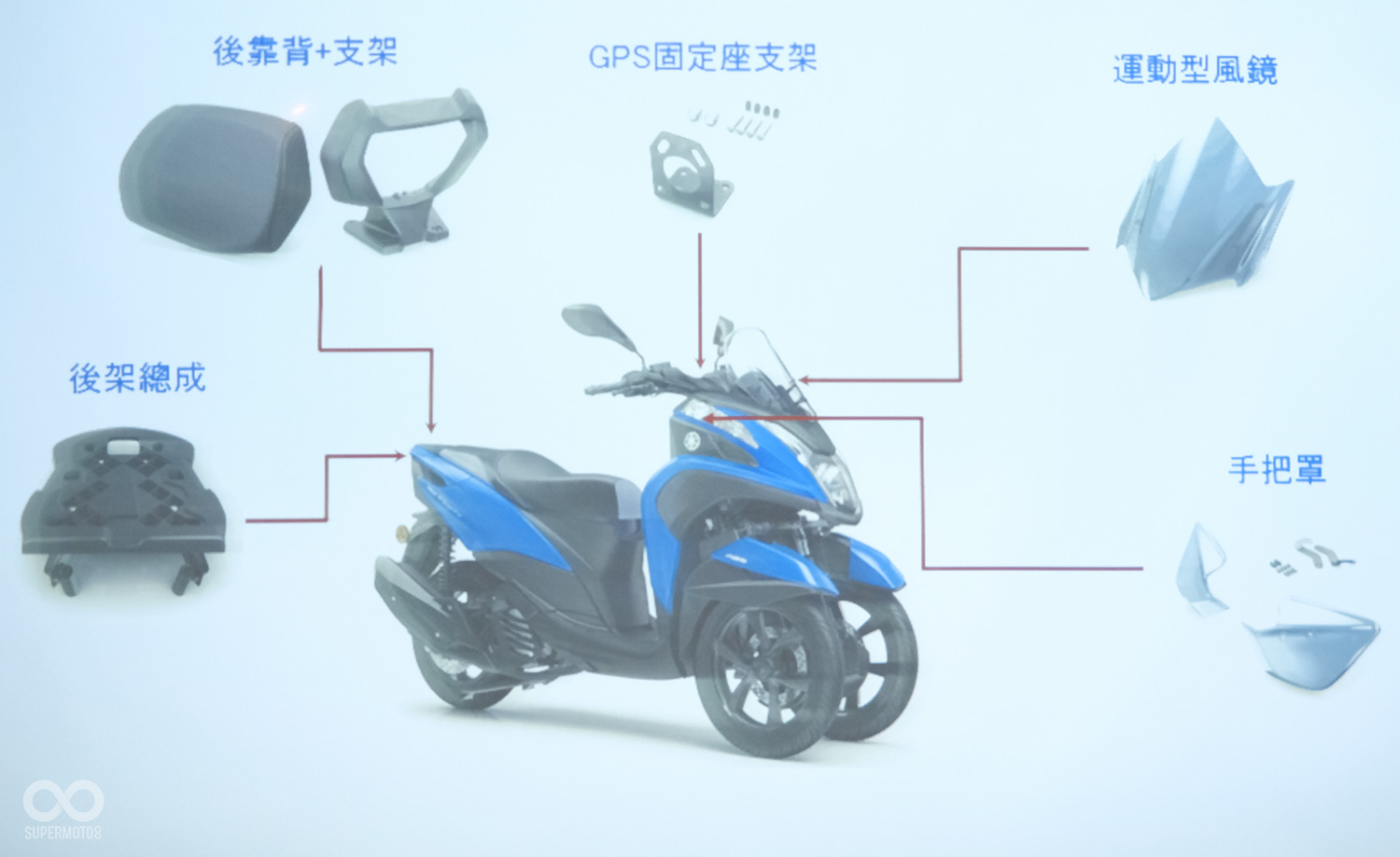 原廠這次也為Tricity提供了五樣原廠精品供車主選購