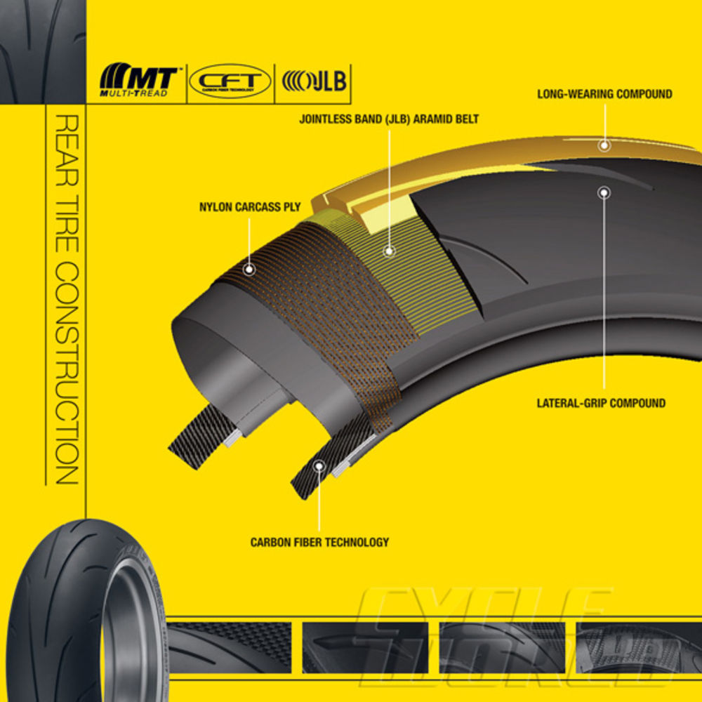 CFT技術便能以輪胎本身的支撐性搭配紡織層的胎體結構，在最大傾角下接觸面積由原本的3.5％提升至6.0％